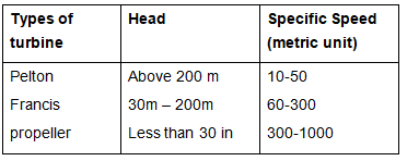 Supply System & Per Unit System | Power Systems - Electrical Engineering (EE)