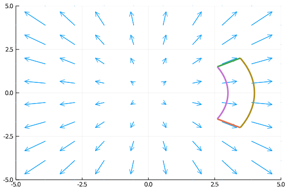 Gradient, Divergence, and Curl | Engineering Mathematics for Electrical Engineering - Electrical Engineering (EE)