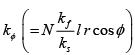 Study of Electro Dynamic Type Instruments | Basic Electrical Technology - Electrical Engineering (EE)