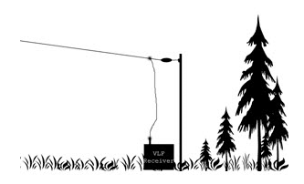 Wire Antenna