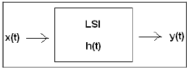 Properties of Laplace & Z-Transform | Signals and Systems - Electrical Engineering (EE)