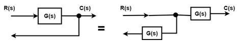 Block Diagram: Reduction Rules (Detailed Notes) | Control Systems - Electrical Engineering (EE)