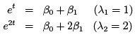 Lecture 27 - Characteristic Equation, Eigenvalues and Eigenvectors | 6 Months Preparation for GATE Electrical - Electrical Engineering (EE)
