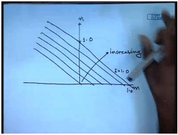Electronic Control Of DC Shunt Motors | Electrical Machines - Electrical Engineering (EE)