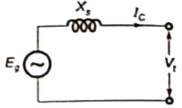 Previous Year Questions- Performance of Transmission Lines, Line Parameters and Corona - 1 | Power Systems - Electrical Engineering (EE)