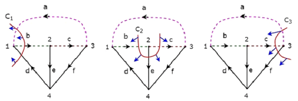 Network Topology Matrices | Network Theory (Electric Circuits) - Electrical Engineering (EE)