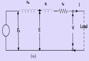 Synchronous Generator Operation - 1 | Electrical Engineering SSC JE (Technical) - Electrical Engineering (EE)