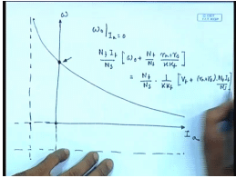 Characteristics Of Compound DC Series Motors | Electrical Machines - Electrical Engineering (EE)