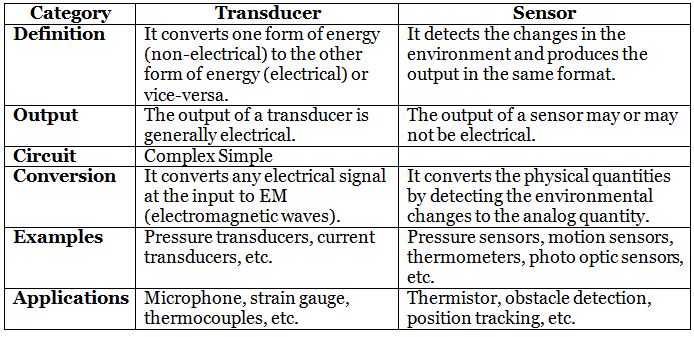 Sensors vs. transducers
