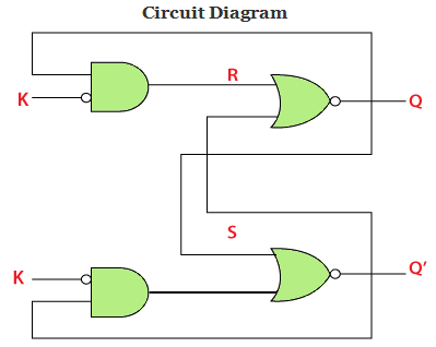 Latches & Its Types - Civil Engineering (CE)