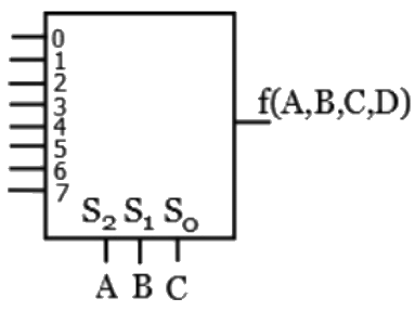 Previous Year Questions- Combinational Logic Circuits | Analog and Digital Electronics - Electrical Engineering (EE)