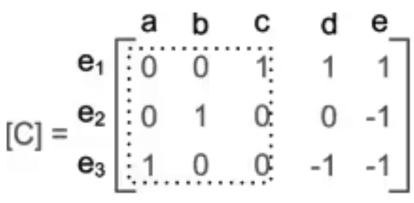 Detailed Notes: Graph Theory | Network Theory (Electric Circuits) - Electrical Engineering (EE)