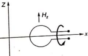 Previous Year Questions- Time Varying Fields | Electromagnetic Fields Theory (EMFT) - Electrical Engineering (EE)