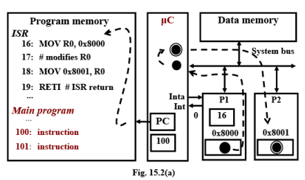 Interrupts - 1 | Embedded Systems (Web) - Computer Science Engineering (CSE)