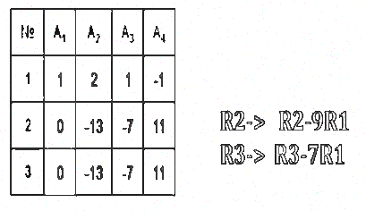 Previous Year Questions: Linear Algebra | Engineering Mathematics for Computer Science Engineering - Computer Science Engineering (CSE)