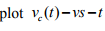 Study of DC Transients in R-L-C Circuits | Basic Electrical Technology - Electrical Engineering (EE)
