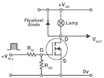 Operating Regions of MOSFET