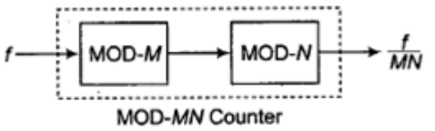 Study Notes for Sequential Circuits (Part -2) - Electrical Engineering (EE)