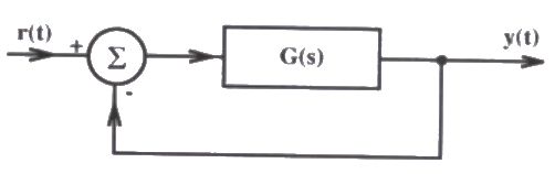 Previous Year Questions- State Variable Analysis - 2 | Control Systems - Electrical Engineering (EE)