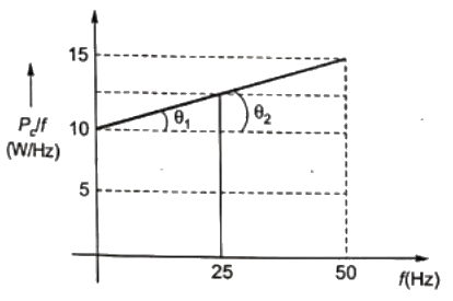Previous Year Questions- Transformers - 2 | Electrical Machines - Electrical Engineering (EE)