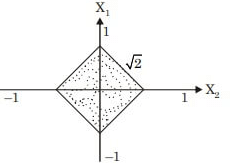 Previous Year Questions- Calculus - 1 | Engineering Mathematics for Electrical Engineering - Electrical Engineering (EE)