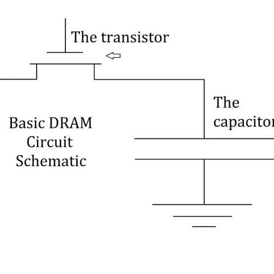 Features of DRAM
