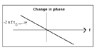Fourier Transform as a System | Signals and Systems - Electrical Engineering (EE)