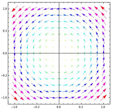 Conservative Field, Stoke’s Theorem | Electromagnetic Fields Theory (EMFT) - Electrical Engineering (EE)