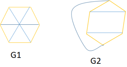 Previous Year Questions: Planar Graph | Engineering Mathematics for Computer Science Engineering - Computer Science Engineering (CSE)