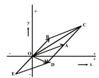 Representation of Sinusoidal Signal by a Phasor & Solution of Current in R-L-C Series Circuits | Basic Electrical Technology - Electrical Engineering (EE)