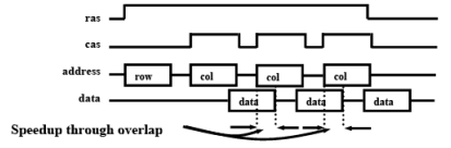 Memory - 2 | Embedded Systems (Web) - Computer Science Engineering (CSE)