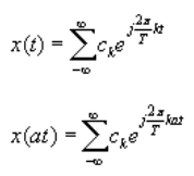 Scaling of the independent variable (periodic signals)