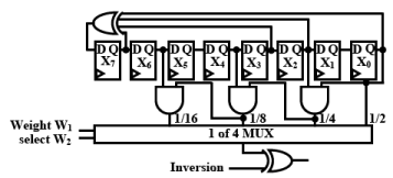 Built-In Self Test (BIST) for Embedded Systems - 1 | Embedded Systems (Web) - Computer Science Engineering (CSE)