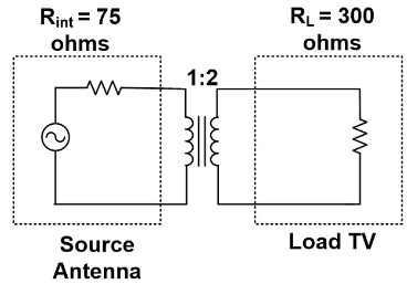 Antenna Impedance Matching with Transformer