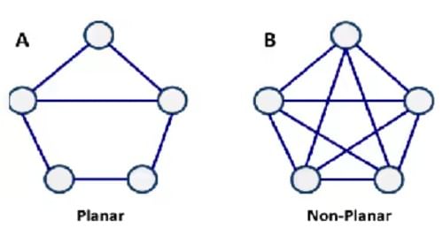 Detailed Notes: Graph Theory | Network Theory (Electric Circuits) - Electrical Engineering (EE)