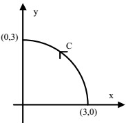 Previous Year Questions- Calculus - 1 | Engineering Mathematics for Electrical Engineering - Electrical Engineering (EE)