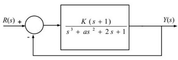 Previous Year Questions- Concepts of Stability | Control Systems - Electrical Engineering (EE)