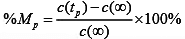 Time Domain Analysis of First Order and Second Order System | Control Systems - Electrical Engineering (EE)
