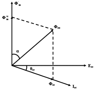 Study Notes For Single-Phase Induction Motors | GATE Notes & Videos for Electrical Engineering - Electrical Engineering (EE)