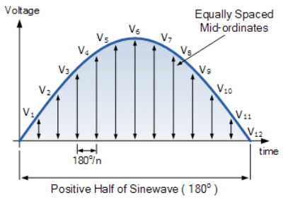 RMS Voltage | Network Theory (Electric Circuits) - Electrical Engineering (EE)