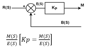P, PI, & PID Controllers | Control Systems - Electrical Engineering (EE)