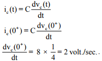 Study of DC Transients in R-L-C Circuits | Basic Electrical Technology - Electrical Engineering (EE)