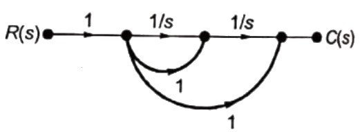 Previous Year Questions- Mathematical Models of Physical Systems - 2 | Control Systems - Electrical Engineering (EE)