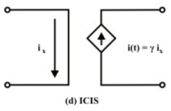 Introduction of Electric Circuit | Basic Electrical Technology - Electrical Engineering (EE)