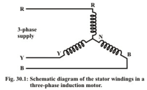 Construction & Principle of Operation of IM | Basic Electrical Technology - Electrical Engineering (EE)