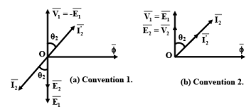 Phasor diagram when transformer is loaded