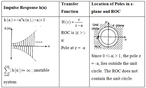 Study Notes For Z-Transform | Signals and Systems - Electrical Engineering (EE)