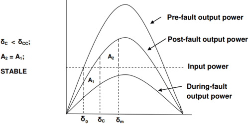 System Stability Concepts | Power Systems - Electrical Engineering (EE)