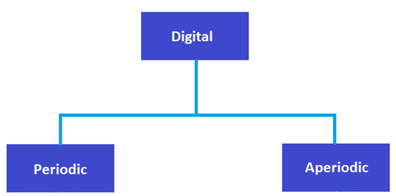 Introduction to Analog Communication | Communication System - Electronics and Communication Engineering (ECE)