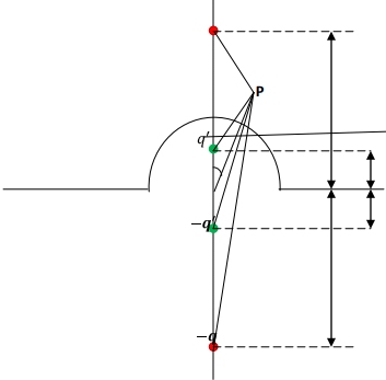 Special Techniques | Electromagnetic Fields Theory (EMFT) - Electrical Engineering (EE)